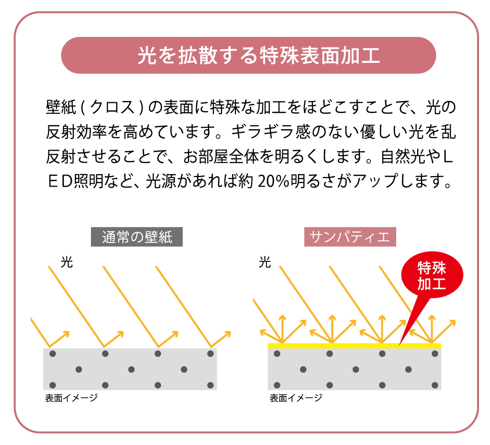 営業ブログ 環境配慮型工場 大和ハウス工業様 九州工場 が完成しました あかりカンパニーのブログ