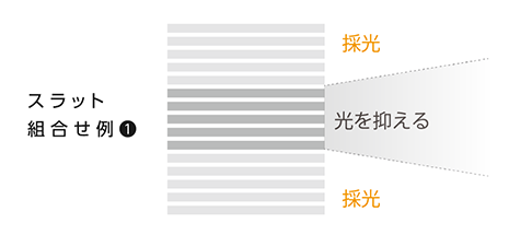 スラット組み合わせ例①