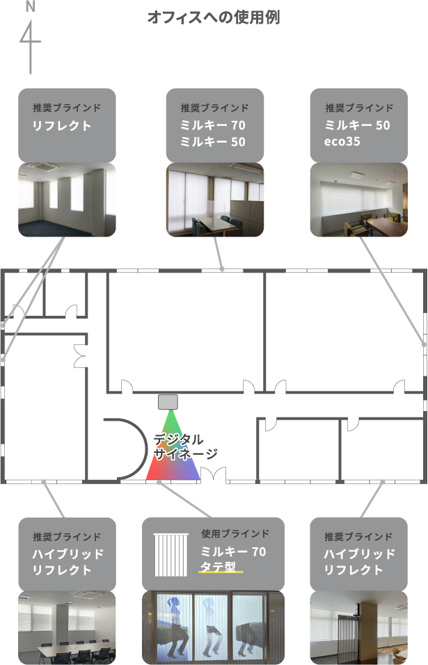 オフィスへの使用例の図